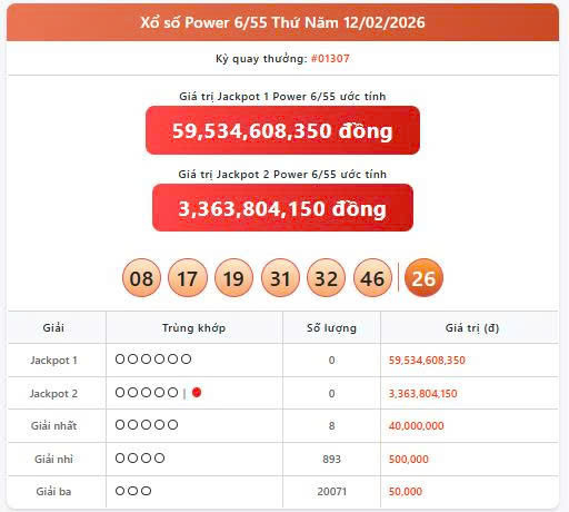 Vietlott 12/2, Vietlott Power 6/55 ngày 12/2, kết quả xổ số Power 6/55 ngày 12/2/2026