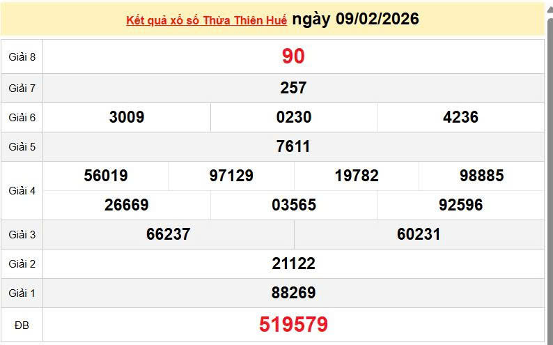 XSTTH 9/2, KQXSTTH 9/2, kết quả xổ số Thừa Thiên Huế ngày 9/2/2026