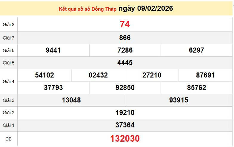 XSDT 9/2, KQXSDT 9/2, kết quả xổ số Đồng Tháp ngày 9/2/2026