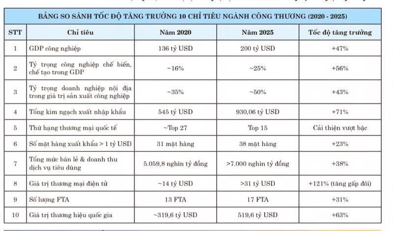 Dưới sự dẫn dắt của thể chế, các lĩnh vực thuộc ngành Okvip tại về đã có sự bứt phá mạnh mẽ.