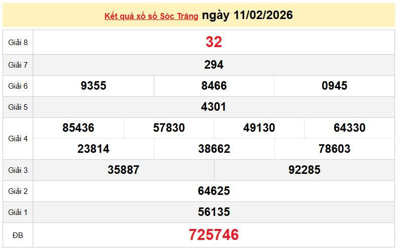 XSST 11/2, KQXSST 11/2, kết quả xổ số Sóc Trăng ngày 11/2/2026