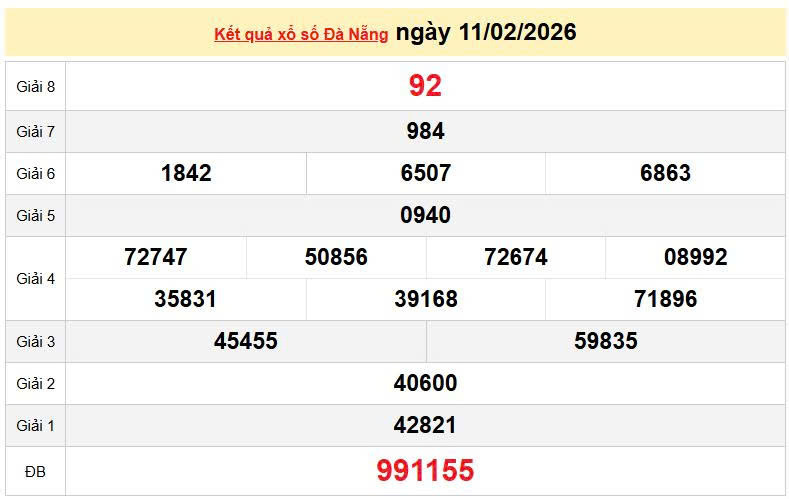 XSDNA 11/2, KQXSDNA 11/2, kết quả xổ số Đà Nẵng ngày 11/2/2026