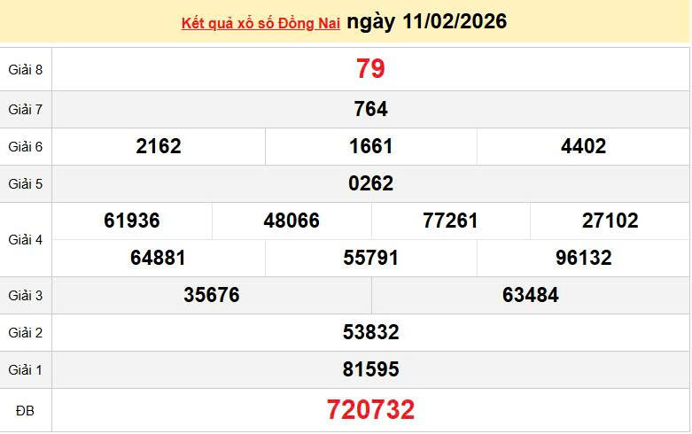 XSDN 11/2, KQXSDN 11/2, kết quả xổ số Đồng Nai ngày 11/2/2026