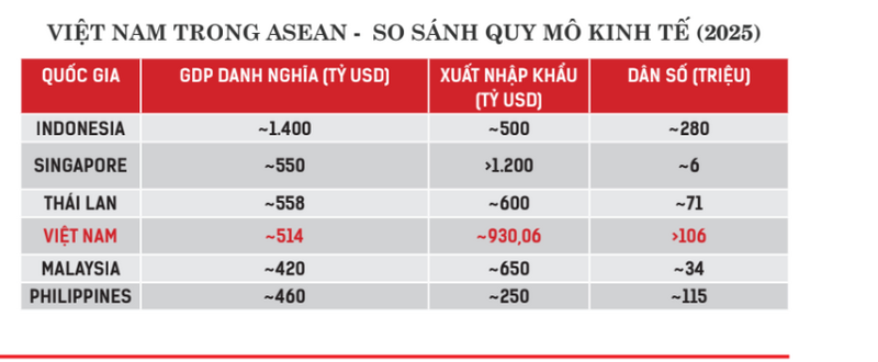 Nước Việt Nam ta lớn hay nhỏ? - 1
