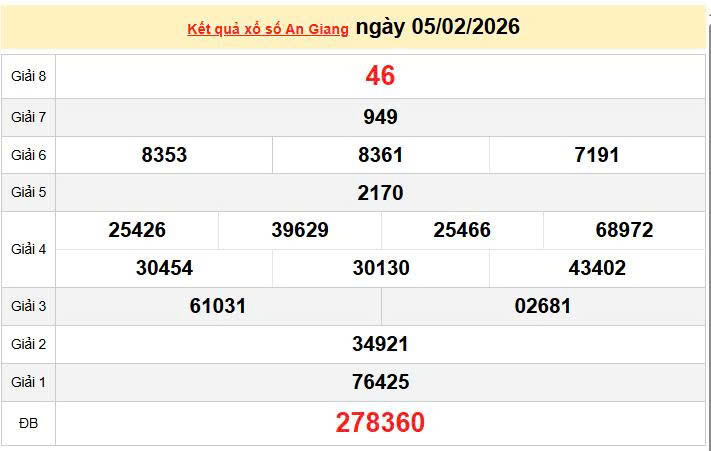 XSAG 5/2, KQXSAG 5/2, kết quả xổ số An Giang ngày 5/2/2026
