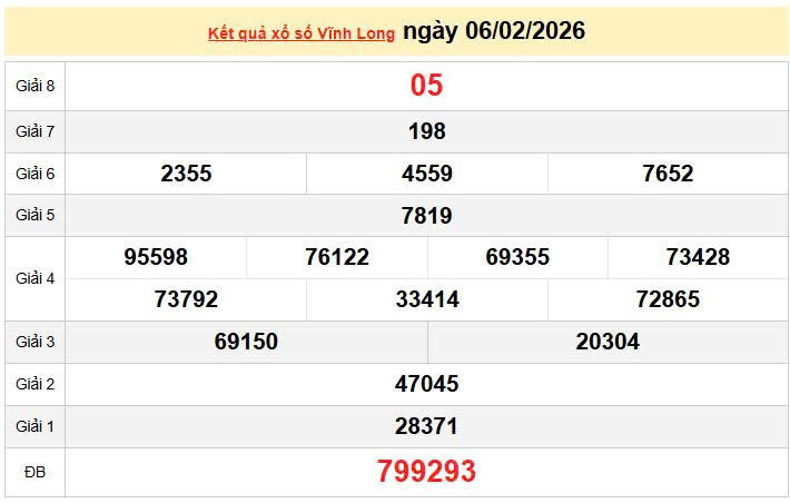 XSVL 6/2, KQXSVL 6/2, kết quả xổ số Vĩnh Long ngày 6/2/2026
