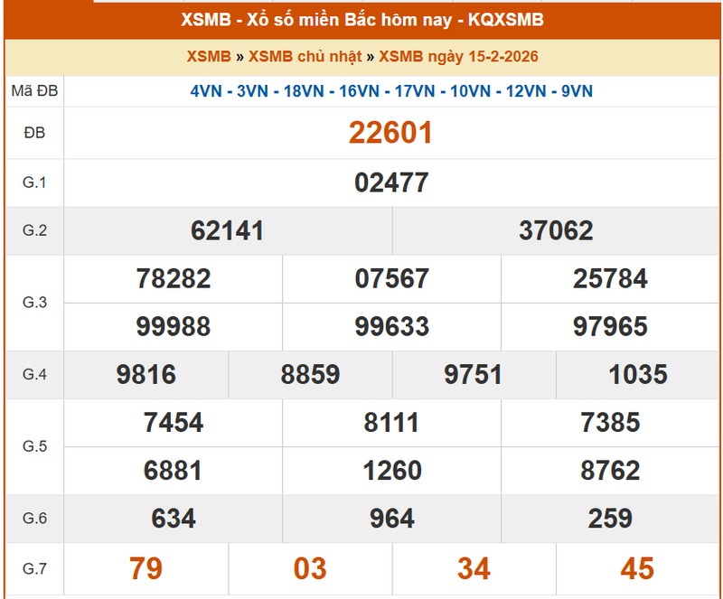 XSMB 15/2, KQXSMB 15/2, kết quả xổ số miền Bắc ngày 15/2/2026