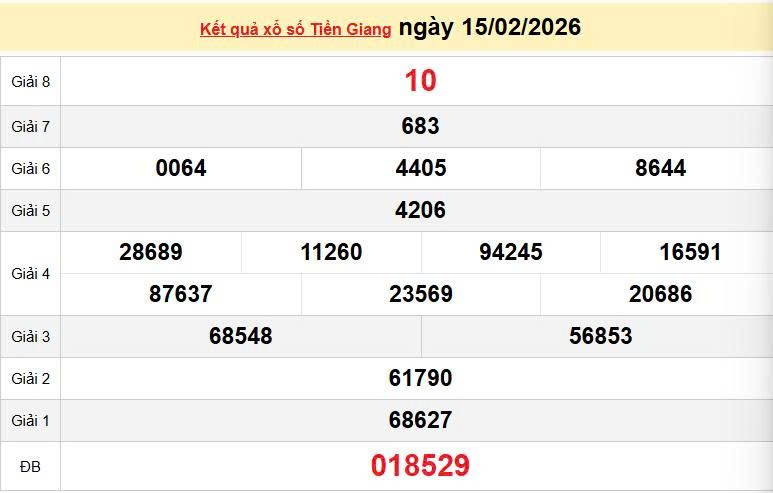 XSTG 15/2, KQXSTG 15/2, kết quả xổ số Tiền Giang ngày 15/2/2026