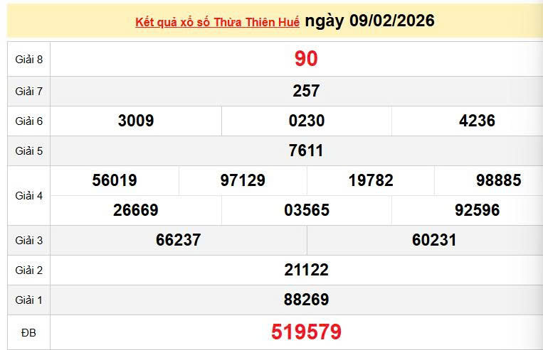 XSTTH 9/2, KQXSTTH 9/2, kết quả xổ số Thừa Thiên Huế ngày 9/2/2026