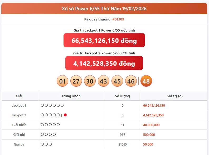 Vietlott 19/2, Vietlott Power 6/55 ngày 19/2, kết quả xổ số Power 6/55 ngày 19/2/2026