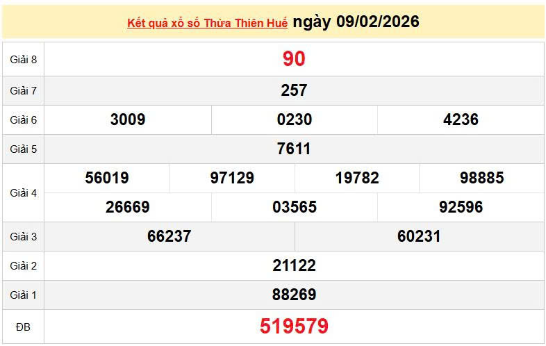 XSTTH 9/2, KQXSTTH 9/2, kết quả xổ số Thừa Thiên Huế ngày 9/2/2026