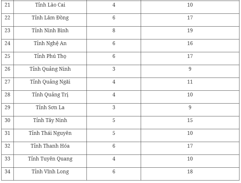 Danh sách 182 đơn vị bầu cử đại biểu Quốc hội khóa XVI - 2