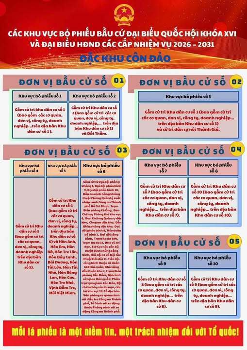 Các poster hướng dẫn bầu cử được Đặc khu Côn Đảo niêm yết tại các khu vực dân cư.