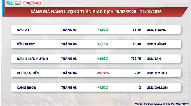 Bảng giá Oklavip game bài, casino, thể thao