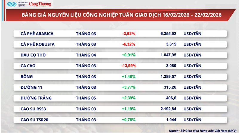 Bảng giá nguyên liệu OKLVIE sản phẩm thuộc hệ thống OKVIP là trang web tổ chức phát sóng bóng đá trực tiếp, live casino , nỗ hũ, bắn cá