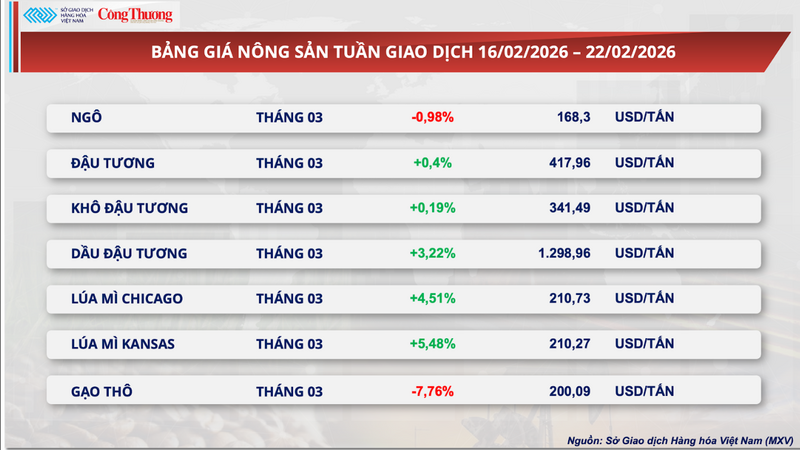 Bảng giá Trang Chủ OKVIP COM Top #1