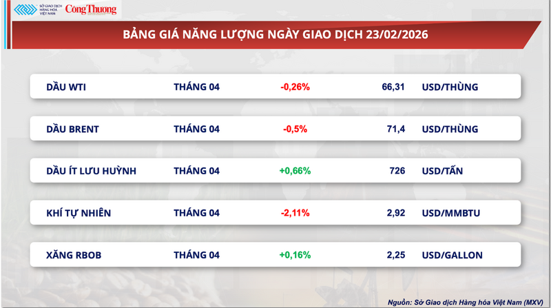 Bảng giá Oklavip game bài, casino, thể thao