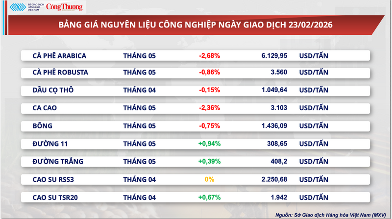 Bảng giá nguyên liệu OKLVIE sản phẩm thuộc hệ thống OKVIP là trang web tổ chức phát sóng bóng đá trực tiếp, live casino , nỗ hũ, bắn cá