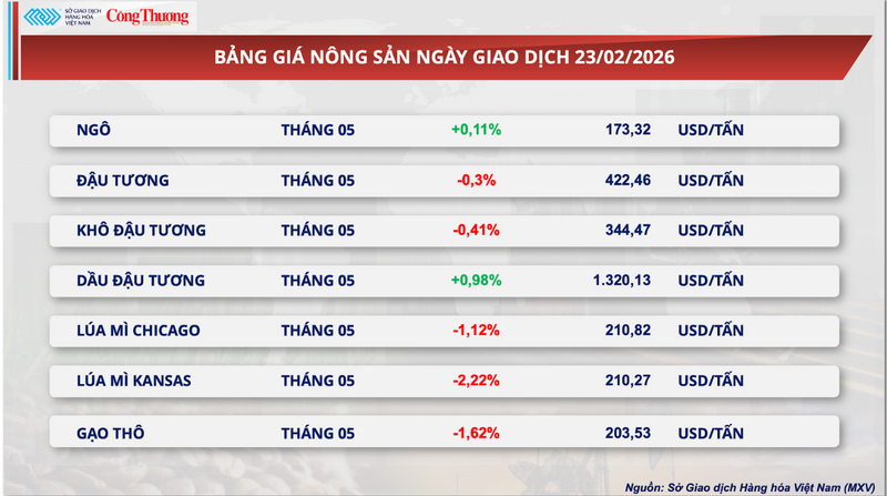 Bảng giá Trang Chủ OKVIP COM Top #1