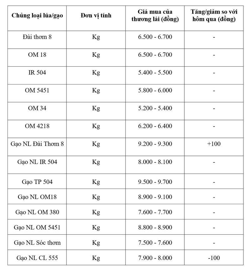 Bảng giá mang tính tham khảo.