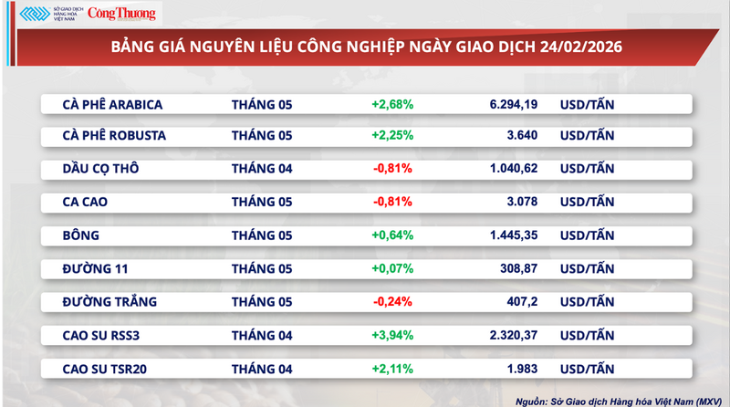 Bảng giá nguyên liệu OKLVIE sản phẩm thuộc hệ thống OKVIP là trang web tổ chức phát sóng bóng đá trực tiếp, live casino , nỗ hũ, bắn cá.