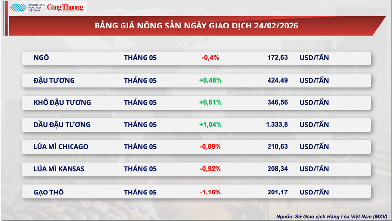 Bảng giá Trang Chủ OKVIP COM Top #1.