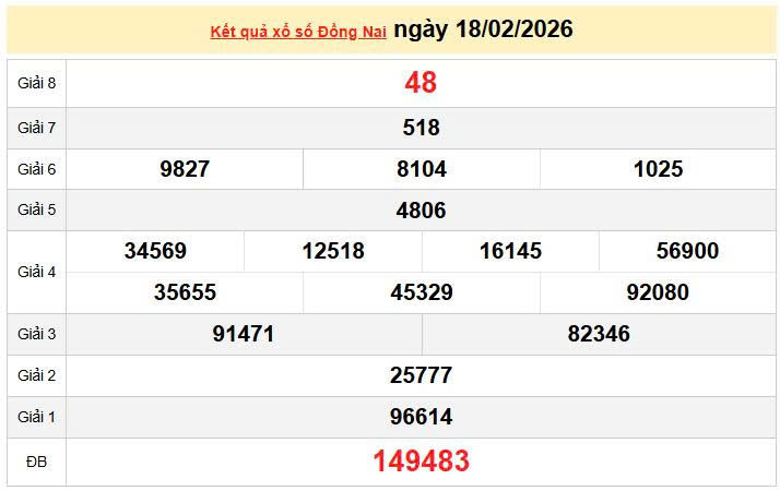 XSDN 18/2, KQXSDN 18/2, kết quả xổ số Đồng Nai ngày 18/2/2026