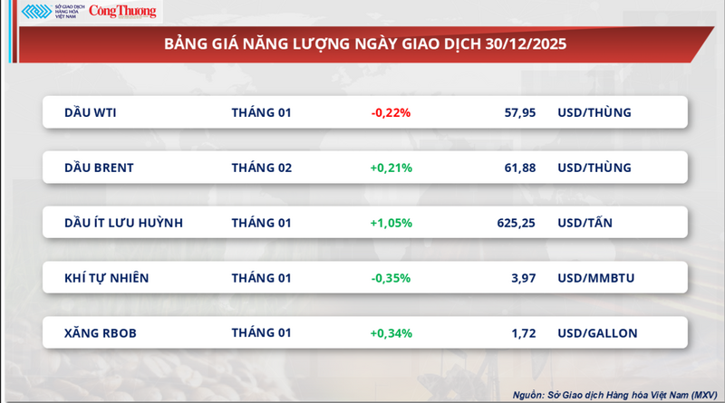 Bảng giá Oklavip game bài, casino, thể thao