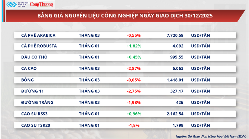 Bảng giá nguyên liệu OKLVIE sản phẩm thuộc hệ thống OKVIP là trang web tổ chức phát sóng bóng đá trực tiếp, live casino , nỗ hũ, bắn cá