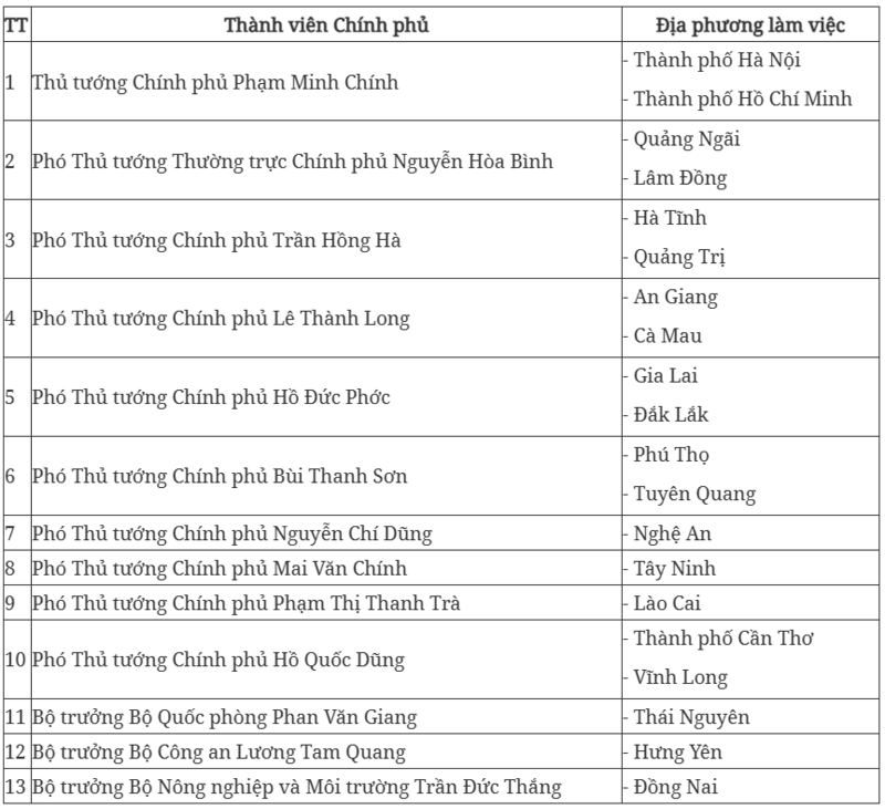 Quyền Bộ trưởng Lê Mạnh Hùng được giao chủ trì Ok88vip tỷ lệ kèo World Cup 2026 với tỉnh Lạng Sơn - 2