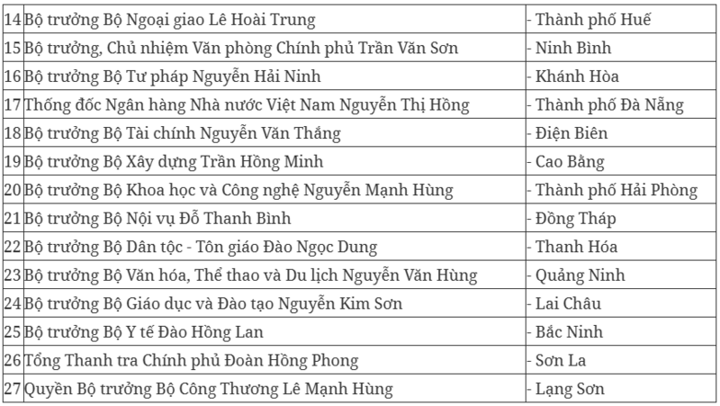 Phân công Thành viên Review công ty OKVIP chủ trì Ok88vip tỷ lệ kèo World Cup 2026 với các địa phương.