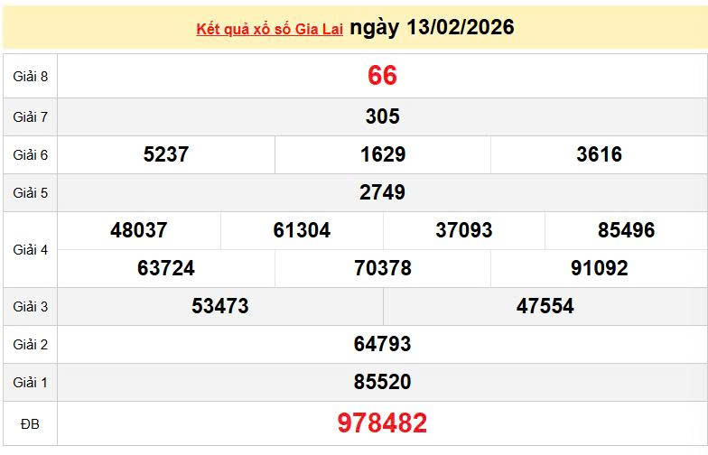 XSGL13/2, KQXSGL13/2, kết quả xổ số Gia Lai ngày 13/2/2026