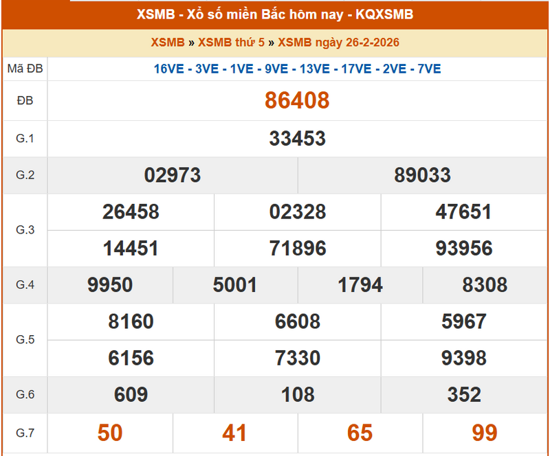 XSMB 26/2, KQXSMB 26/2, kết quả xổ số miền Bắc ngày 26/2/2026