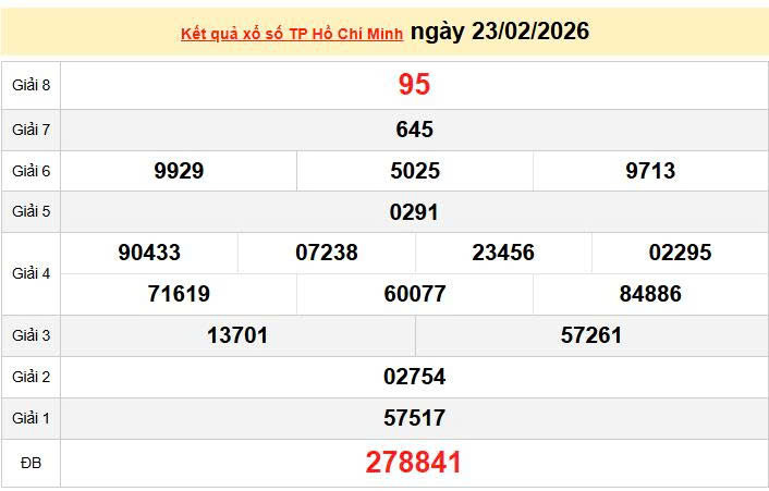 XSHCM 23/2, KQXSHCM 23/2, kết quả xổ số TP. Hồ Chí Minh ngày 23/2/2026