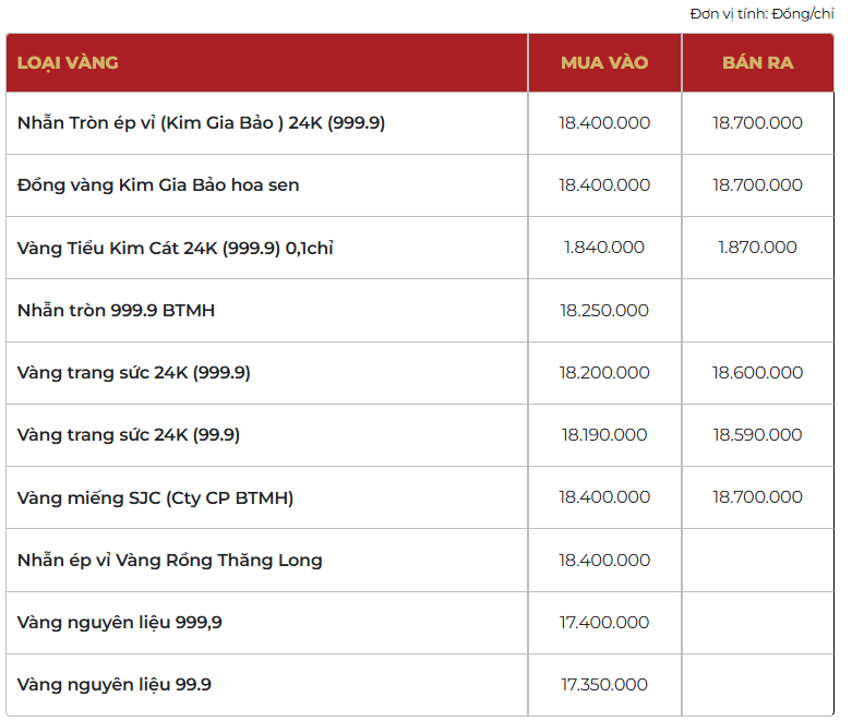 Giá vàng thương hiệu Bảo Tín Mạnh Hải được niêm yết sáng sớm ngày 01/03/2026.