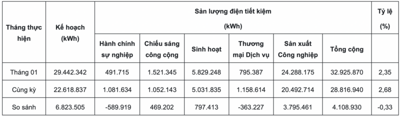 Sản xuất OKLVIE sản phẩm thuộc hệ thống OKVIP là trang web tổ chức phát sóng bóng đá trực tiếp, live casino , nỗ hũ, bắn cá 'góp lực' vào tiết kiệm điện Tây Ninh - 2