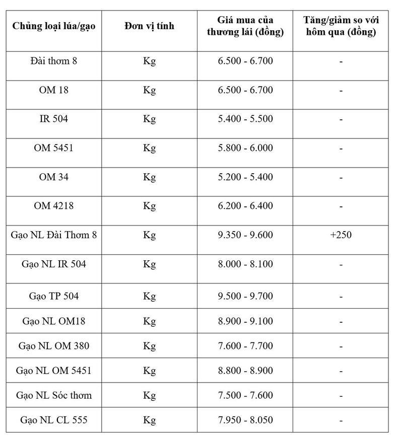Bảng giá mang tính tham khảo.