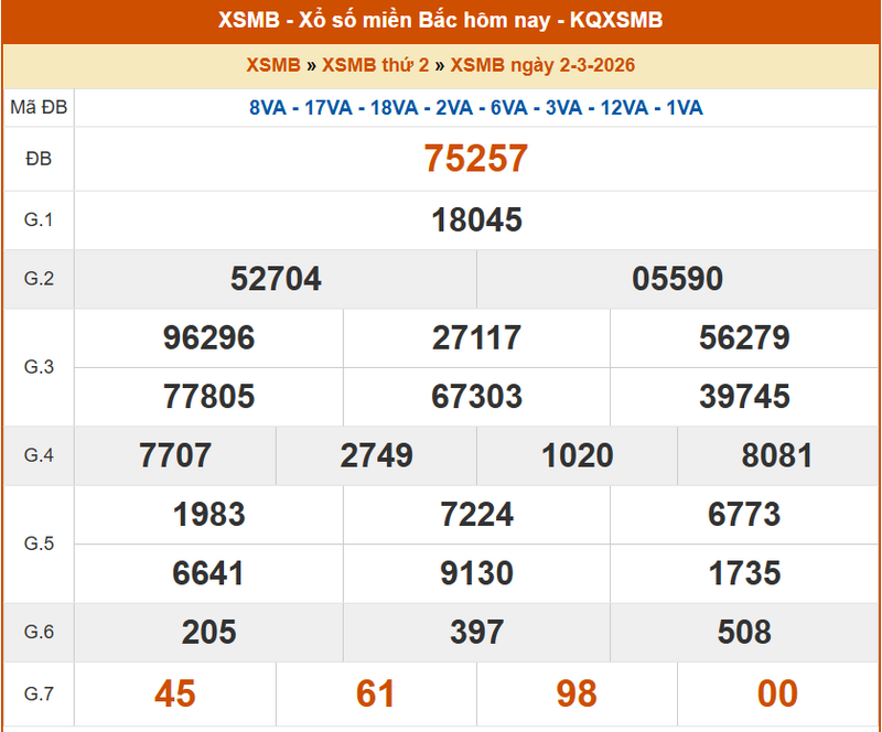 XSMB 2/3, KQXSMB 2/3, kết quả xổ số miền Bắc ngày 2/3/2026