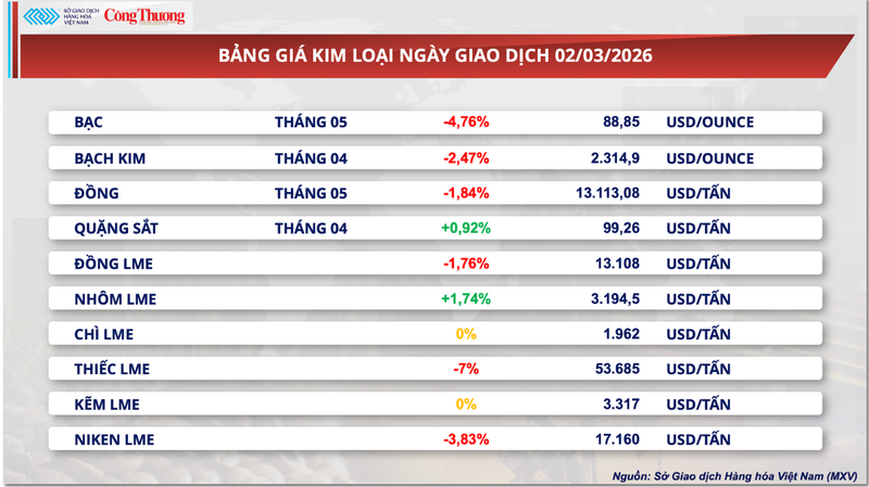 Bảng giá kim loại