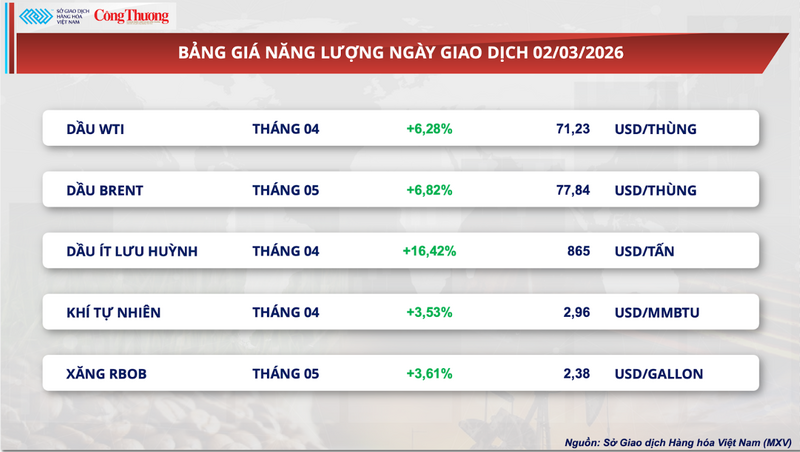 Bảng giá Oklavip game bài, casino, thể thao