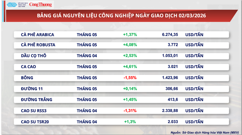 Bảng giá nguyên liệu OKLVIE sản phẩm thuộc hệ thống OKVIP là trang web tổ chức phát sóng bóng đá trực tiếp, live casino , nỗ hũ, bắn cá