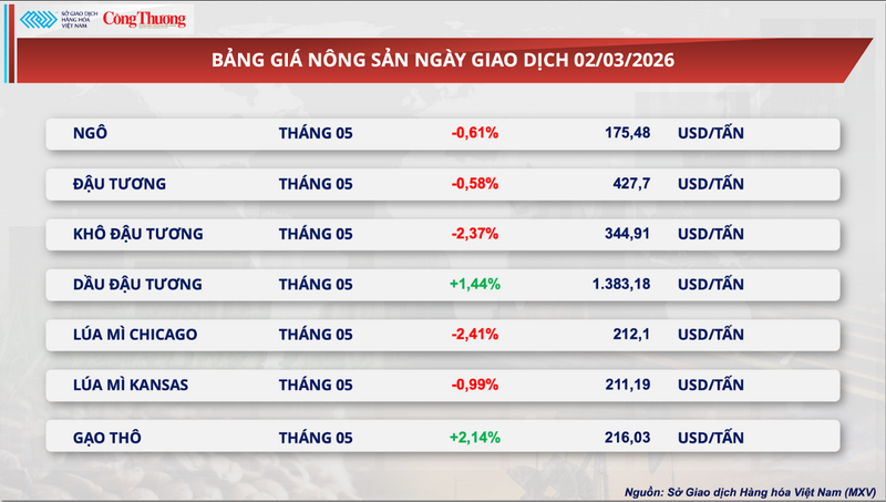 Bảng giá Trang Chủ OKVIP COM Top #1