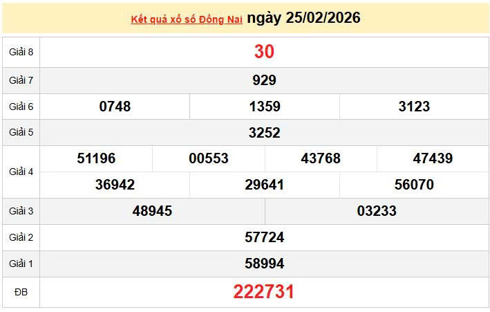 XSDN 25/2, KQXSDN 25/2, kết quả xổ số Đồng Nai ngày 25/2/2026