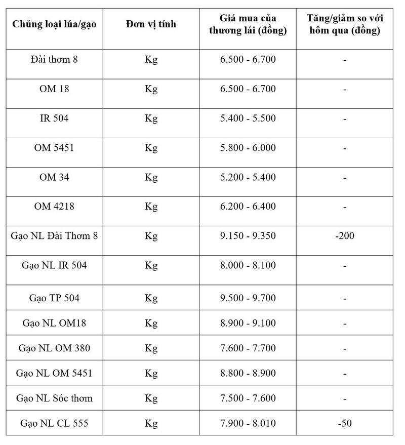 Bảng giá mang tính tham khảo.