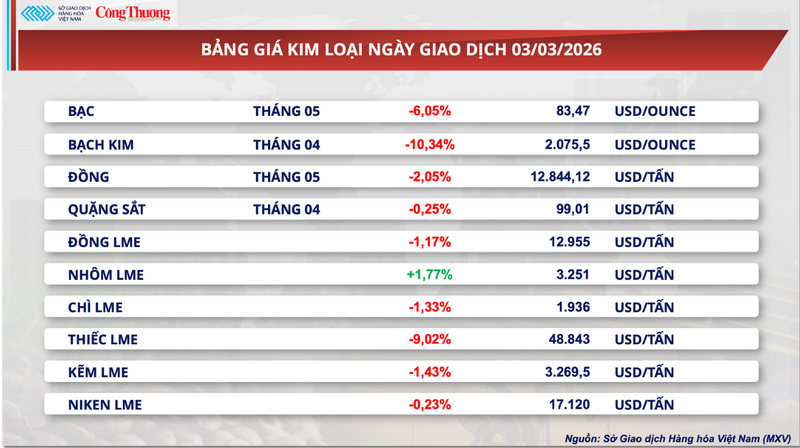 Bảng giá kim loại