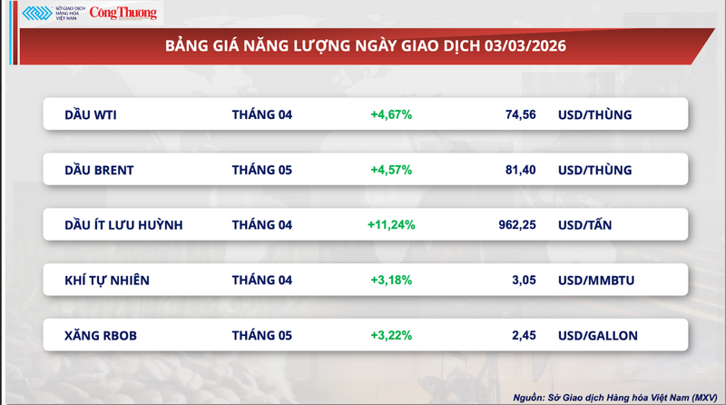 Bảng giá Oklavip game bài, casino, thể thao