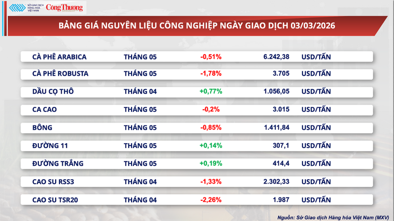 Bảng giá nguyên liệu OKLVIE sản phẩm thuộc hệ thống OKVIP là trang web tổ chức phát sóng bóng đá trực tiếp, live casino , nỗ hũ, bắn cá