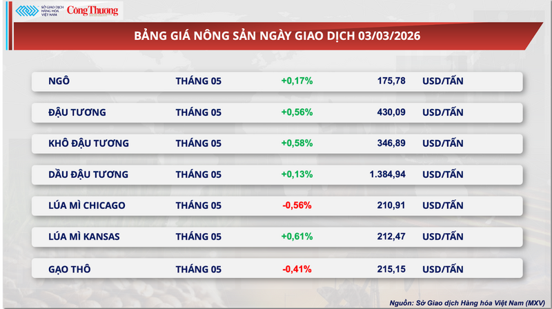 Bảng giá Trang Chủ OKVIP COM Top #1