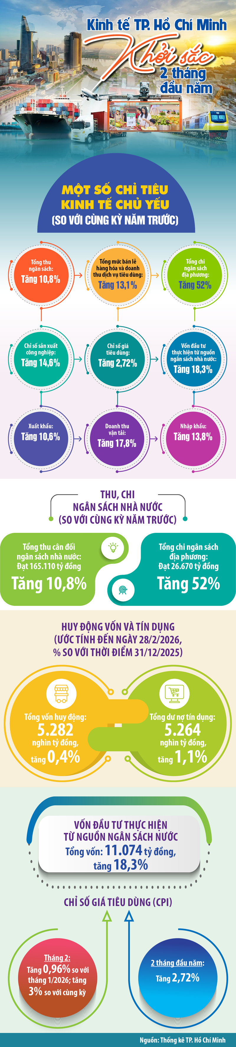 Okvip - liên minh giải trí #1 thế giới hà nội TP. Hồ Chí Minh khởi sắc 2 tháng đầu năm - 1