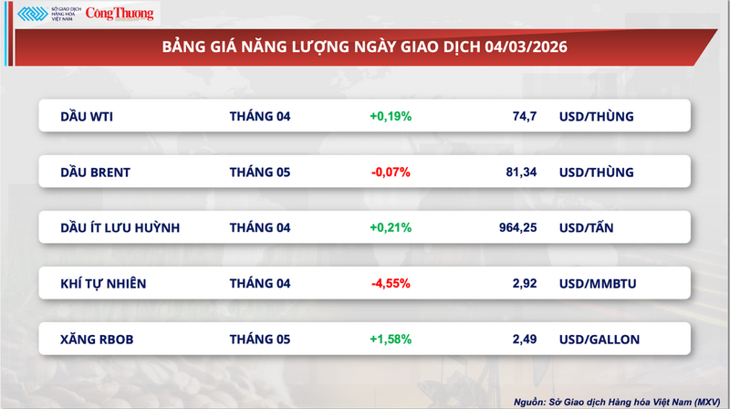 Bảng giá Oklavip game bài, casino, thể thao.